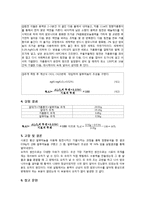 알루미늄의 정량-4