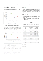 강제대류 교차유동열교환기 실험-4
