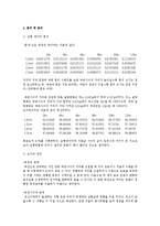 쿨롱의법칙 레포트-3