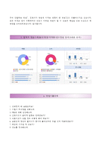 (가톨릭대학교성바오로병원자기소개서+면접족보) 가톨릭대학교성바오로병원(간호사)자소서 [카톨릭대학교성바오로병원합격자기소개서카톨릭대학교성바오로병원간호직자소서]-4