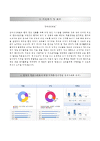 (강북삼성병원자기소개서+면접족보) 강북삼성병원(간호사)자소서 [삼성의료재단강북삼성병원합격자기소개서삼성의료재단강북삼성병원간호직자소서]-4