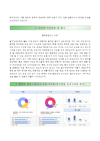 (을지대학교병원자기소개서+면접족보) 을지대학교병원(서울)자소서,을지대학교병원간호사자기소개서,을지대학교병원간호직자소서,한국법인을지대학교병원자기소개서,한국법인을지대학교병원자소서-3