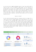 (일산백병원자기소개서+면접족보) 일산백병원(간호사)자소서 [인제대학교일산백병원합격자기소개서인제대학교일산백병원간호직자소서]-3