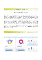 [한양대학교의료원자기소개서] 한양대학교의료원 간호사자소서+면접족보,한양대학교의료원합격자기소개서,한양대학교의료원자소서,한양대의료원자기소개서,한양대의료원간호직자소서,한양대학교병원자기소개서,한양대학교병원자소서-4
