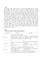 보육시설의 기본적인 안전교육 중에서 만5세를 대상으로 현장에서 적용 가능한 실제 프로그램을 작성하시오-2