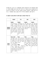기계공작법 및 실습(용접)-2