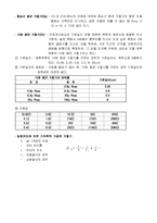 기계공작-밀링가공예비-5