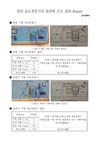 단상 유도전동기의 원리와 구조-1