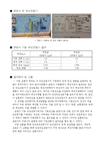 단상 유도전동기의 원리와 구조-2