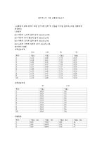 멀티테스터 사용 실험결과보고서-1