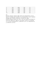 멀티테스터 사용 실험결과보고서-2