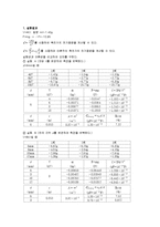 축전기와 전기용량 결과 보고서-2