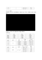 축전기와 전기용량 결과 보고서-3