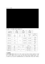 축전기와 전기용량 결과 보고서-4