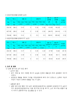 운동량과 운동에너지(B) 결과보고서-2
