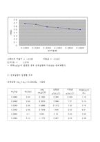 뉴턴의 제 2법칙 결과보고서-2