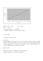 뉴턴의 제 2법칙 결과보고서-3