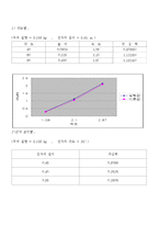 구심력 측정 결과보고서-2