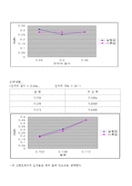 구심력 측정 결과보고서-3