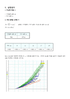 구심력측정2 레포트-3