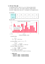 동전무게/막대길이 측정 및 통계 처리-4