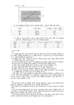 막대의 영률 측정(Ewing 장치)-4