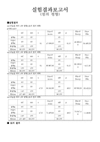 마찰계수 예비레포트-1