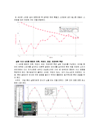 실험10 결과보고서 역학적인 파동의 파장 및 전파속력(진동과 역학적인 파동2)-2