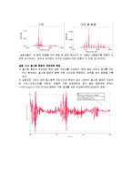 실험10 결과보고서 역학적인 파동의 파장 및 전파속력(진동과 역학적인 파동2)-4