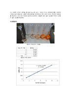 자외선 가시선 흡광도-3