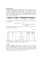 자외선 가시선 흡광도-4