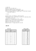 전반사와 초점 거리-2