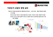 블랙야크 아웃도어 시장1위 도약을 위한 성공전략-5
