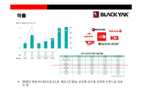 블랙야크 아웃도어 시장1위 도약을 위한 성공전략-9
