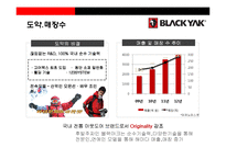 블랙야크 아웃도어 시장1위 도약을 위한 성공전략-10