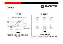 블랙야크 아웃도어 시장1위 도약을 위한 성공전략-14