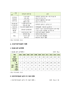 건강가정지원센터 현황과 건강가정지원센터 활성화 방안-4
