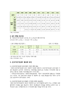 건강가정지원센터 현황과 건강가정지원센터 활성화 방안-5