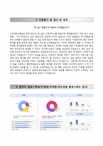 (건국대학교병원자기소개서+면접족보) 건국대학교병원(간호사)자소서,건국대병원합격자기소개서,건국대병원간호직자소서,건국대학교병원(서울,충주)자기소개서,건국대학교병원면접기출문제-4
