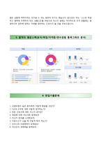 (동의의료원자기소개서+면접족보) 동의의료원(간호사)자소서,동의의료원합격자기소개서,동의의료원간호직자소서,동의병원자기소개서,동의병원자소서,동의대학교한방병원자기소개서,동의대학교한방병원자소서-4