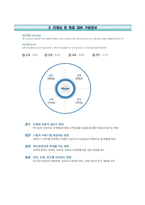 계명대학교 동산의료원-간호직 8급 자기소개서(자소서)-5