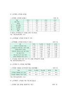 정보격차의 발생요인, 현황, 정보격차 문제 해소방안 분석-6