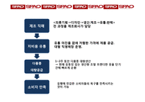 이랜드 SPA브랜드 SPAO의 성공전략-5