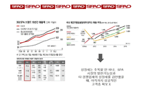 이랜드 SPA브랜드 SPAO의 성공전략-8