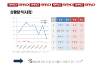 이랜드 SPA브랜드 SPAO의 성공전략-9