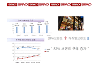 이랜드 SPA브랜드 SPAO의 성공전략-14