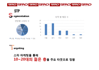 이랜드 SPA브랜드 SPAO의 성공전략-16