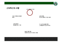 스타벅스(Starbucks)의 맨얼굴 공정무역[이미지 마케팅인가, 윤리경영인가]-4