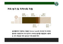 스타벅스(Starbucks)의 맨얼굴 공정무역[이미지 마케팅인가, 윤리경영인가]-11