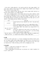 미래의 보육교사로서 0~1세 영아의 언어발달을 위한 계획서를 작성하시오-4